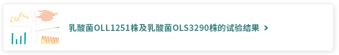 乳酸菌OLL1251株及乳酸菌OLS3290株的试验结果